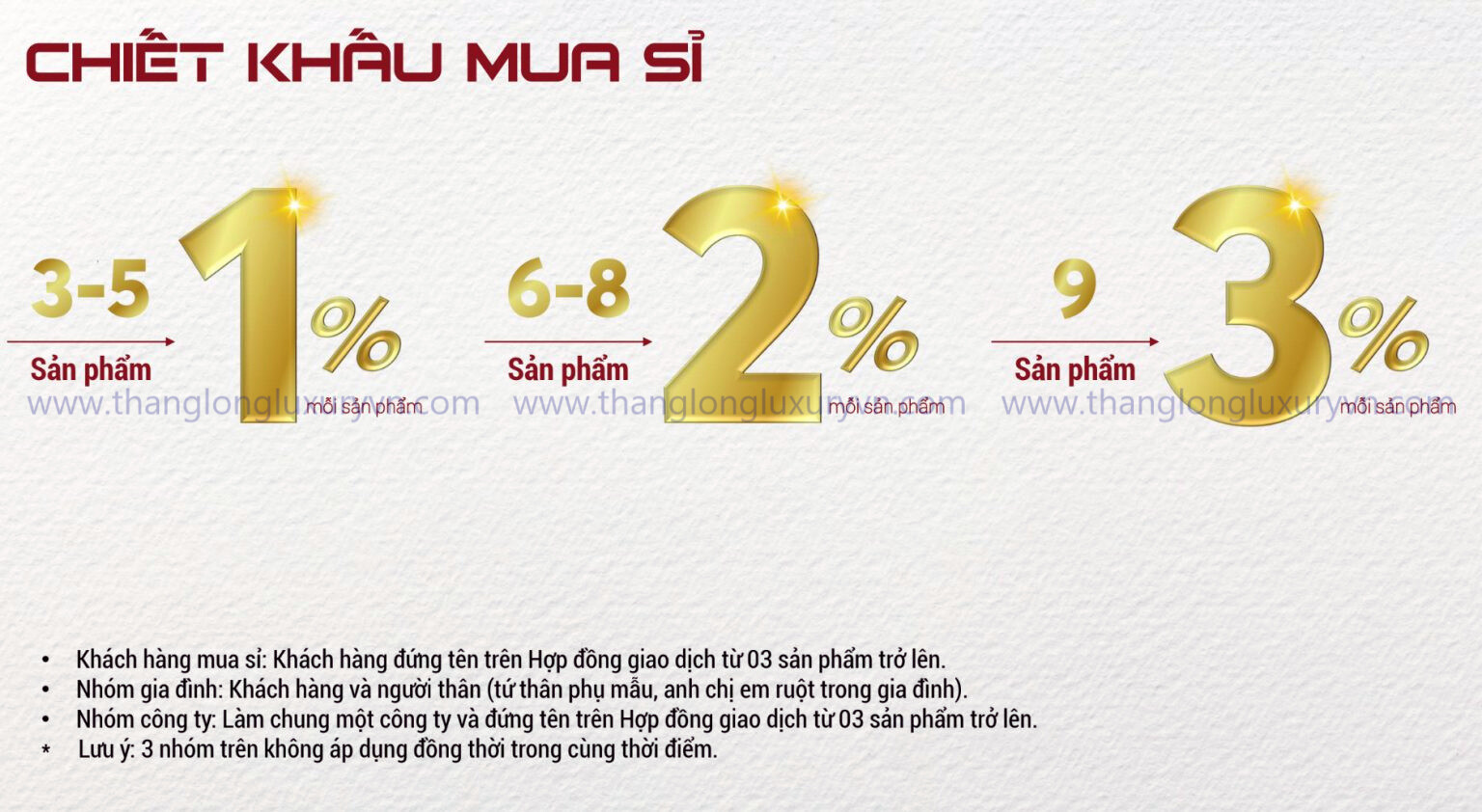 Chính Sách ở Green Skyline