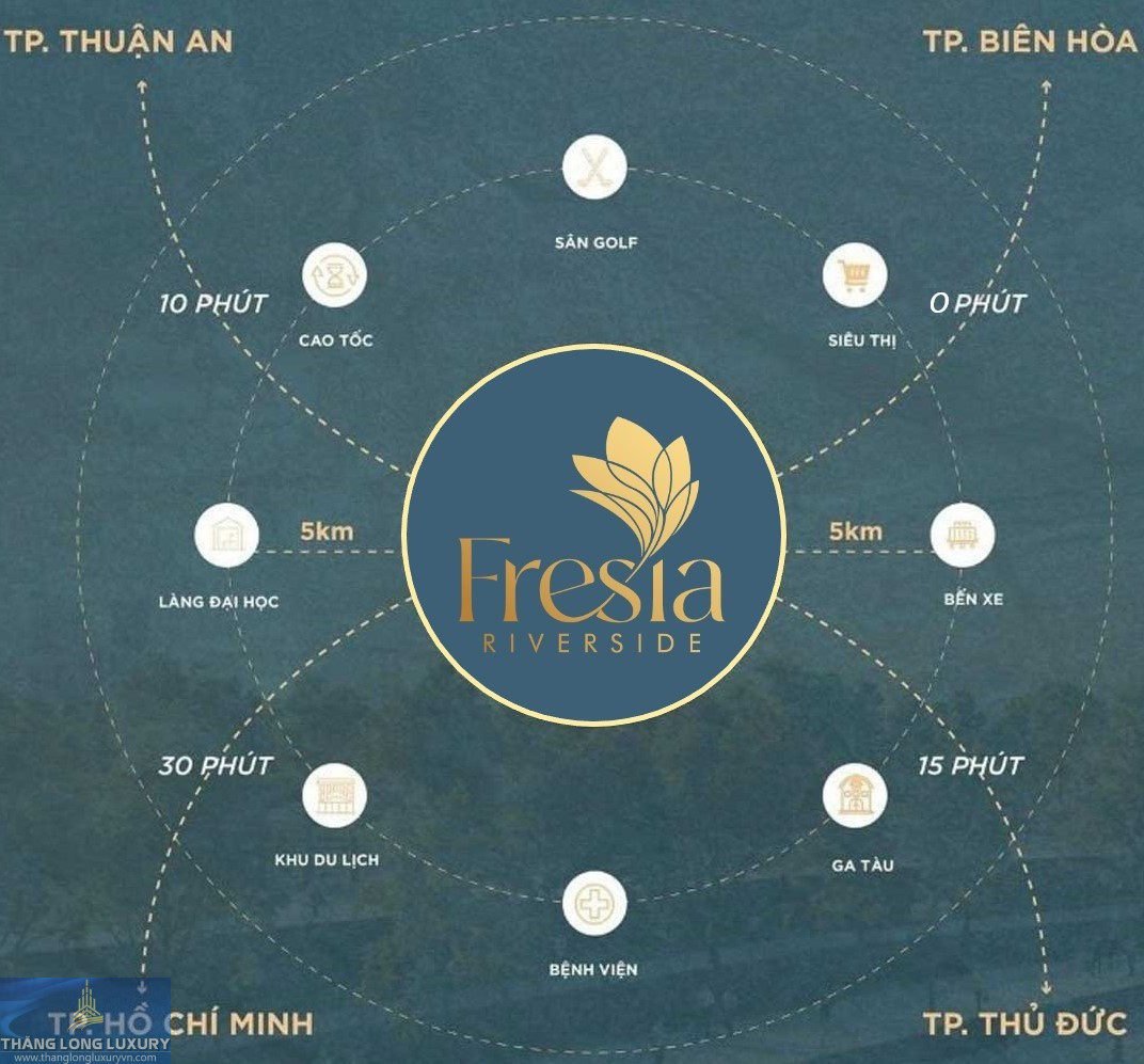 Fresia Riverside Với Liên Kết Vùng Hoàn Hảo