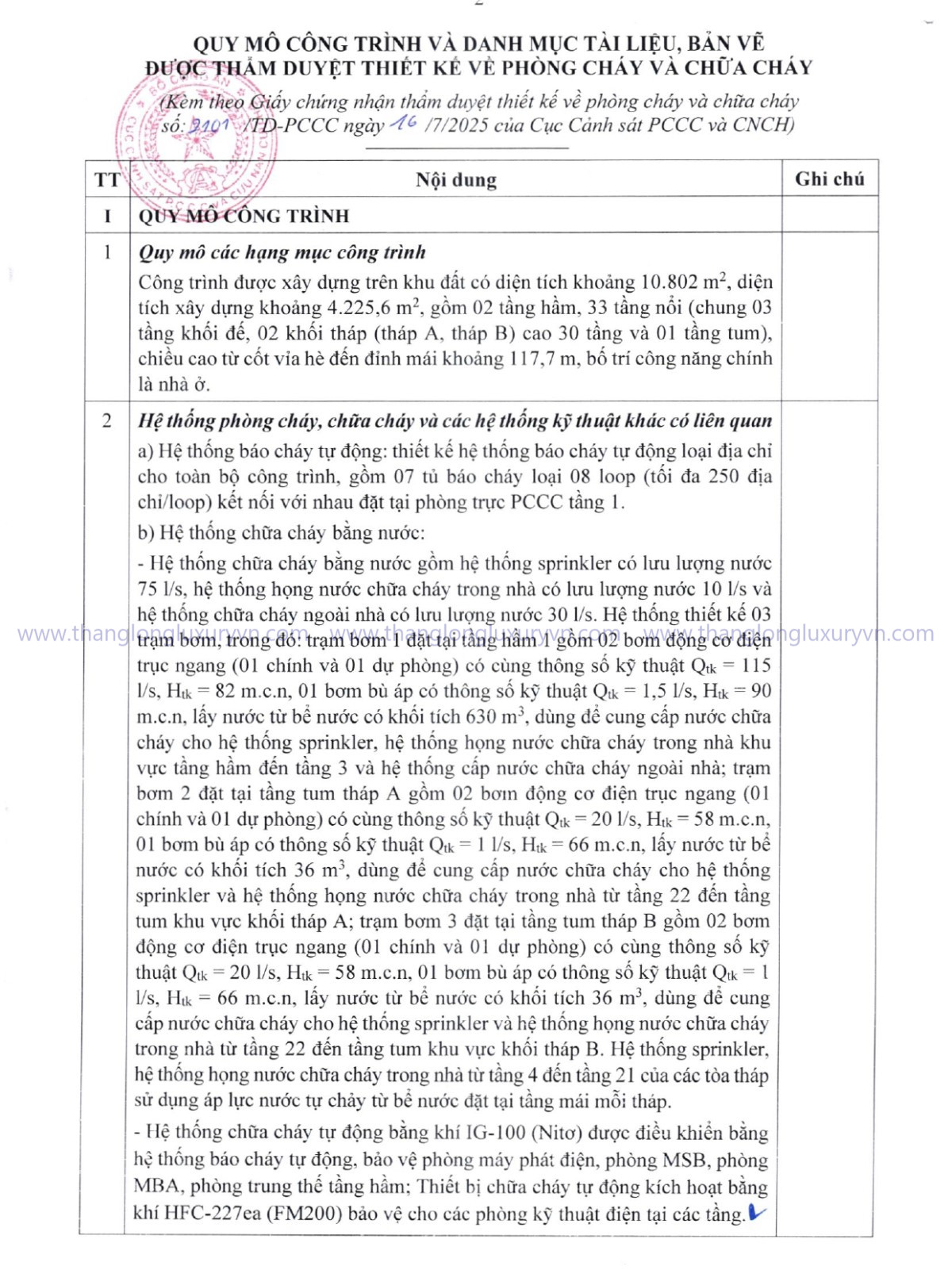 Gcn Pccc Dự án Happy One Mori (2)