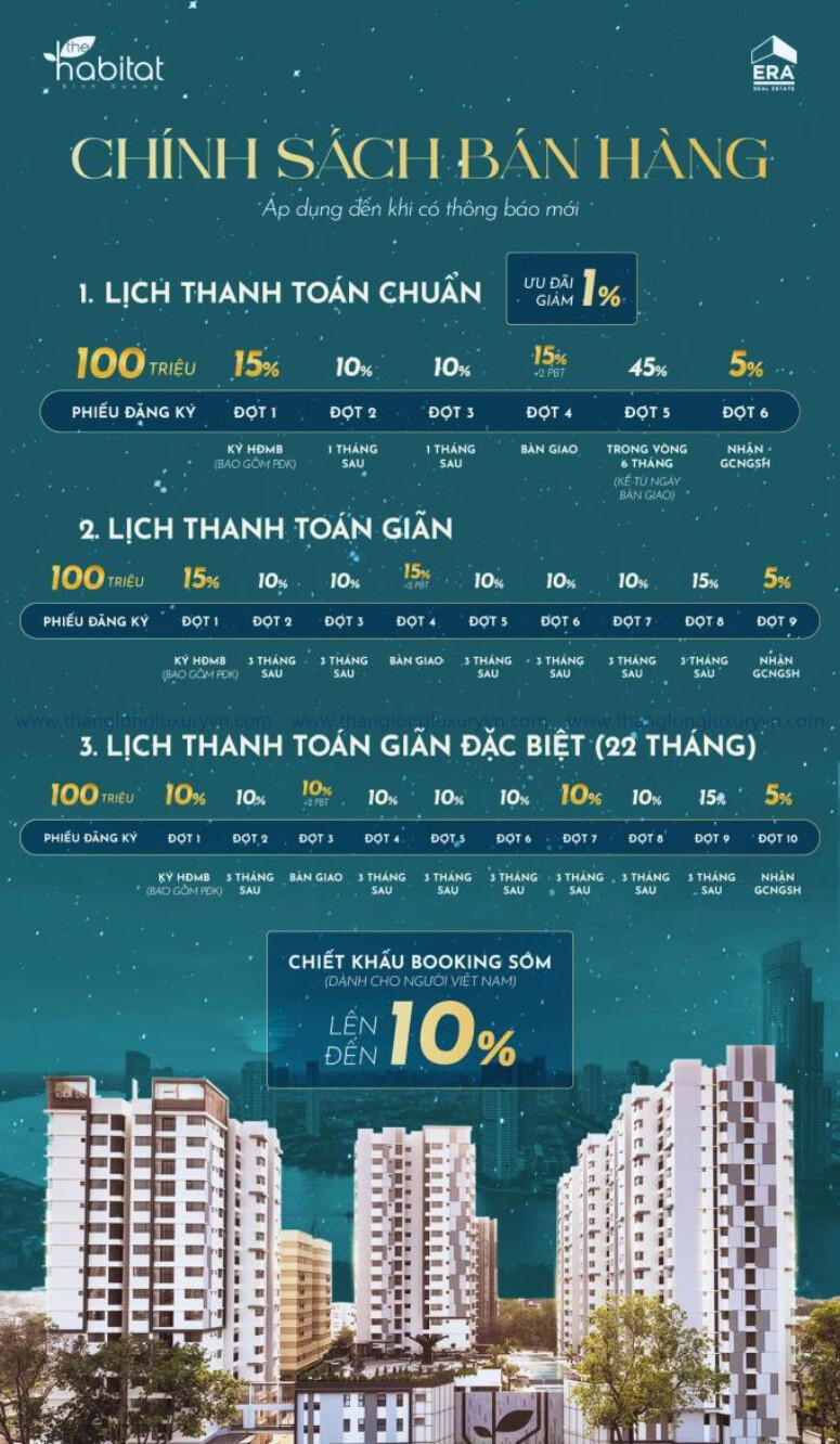 Lịch Thanh Toán ở The Habitat