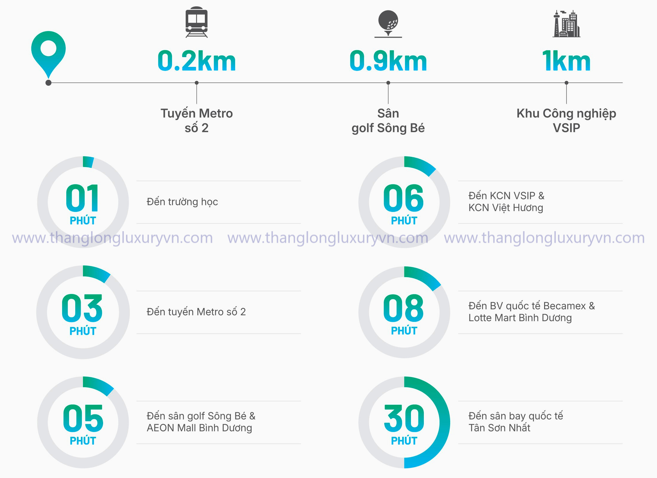 Liên Kết Vùng Happy One Mori