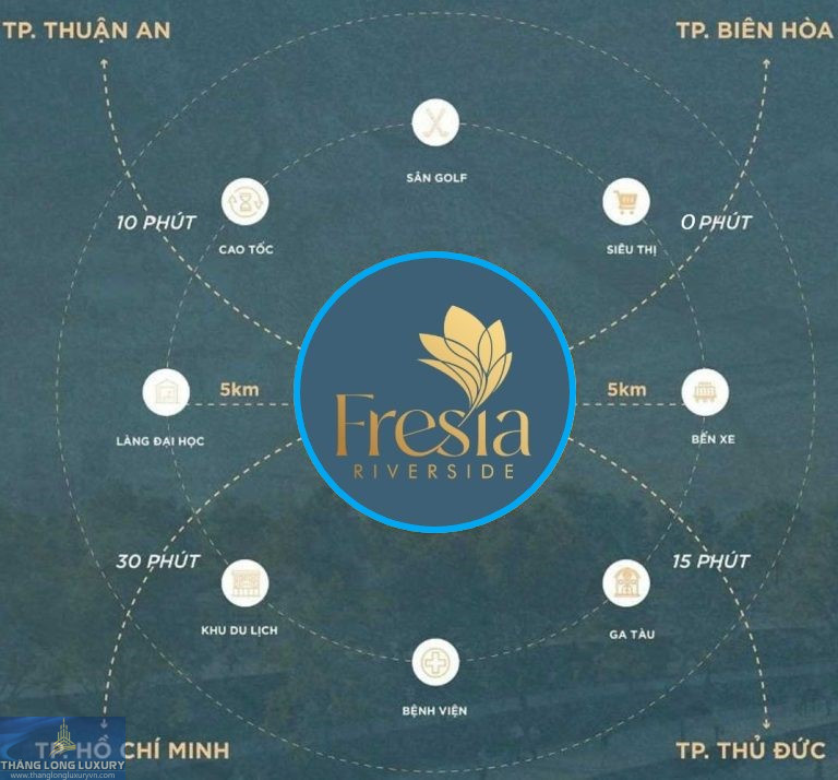 Liên Kết Vùng Vị Trí Dự án Fresia Riverside