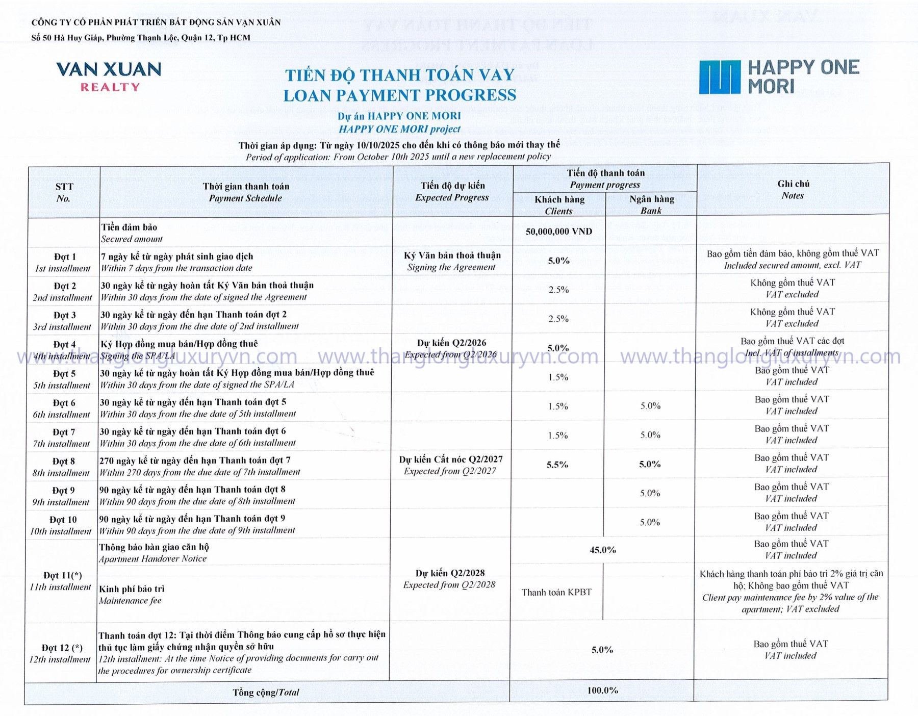 Thanh Toán Vay Căn Hộ Happy One Mori (1)