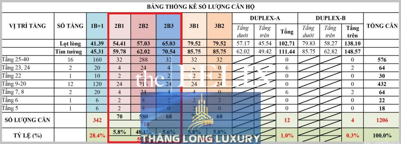 The Felix Thuận An Có Thiết Kế đa Dạng